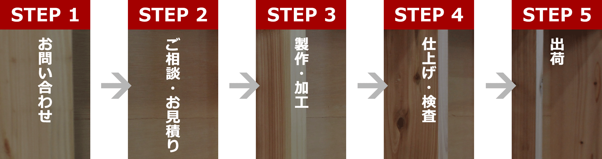 問い合わせから納品までの流れは、お問い合わせ、ご相談、お見積り、製作・加工、仕上げ・検査、出荷の順になっています